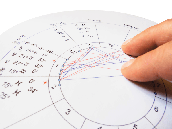 tirage etteilla theme astral calcul aspects tirage etteilla theme astral calcul aspects