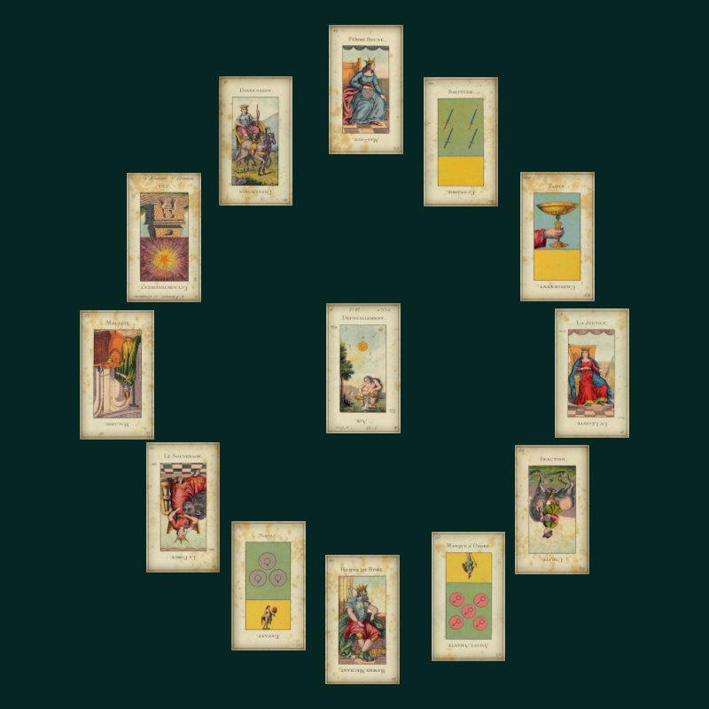 etteilla tirage tarot croix question